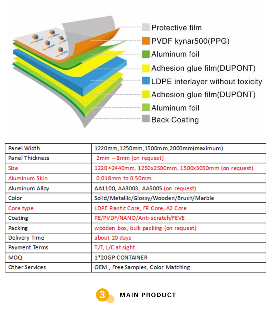 ACP Panel /Alucobonds /Aluminum Composite Panel Manufacturer in China